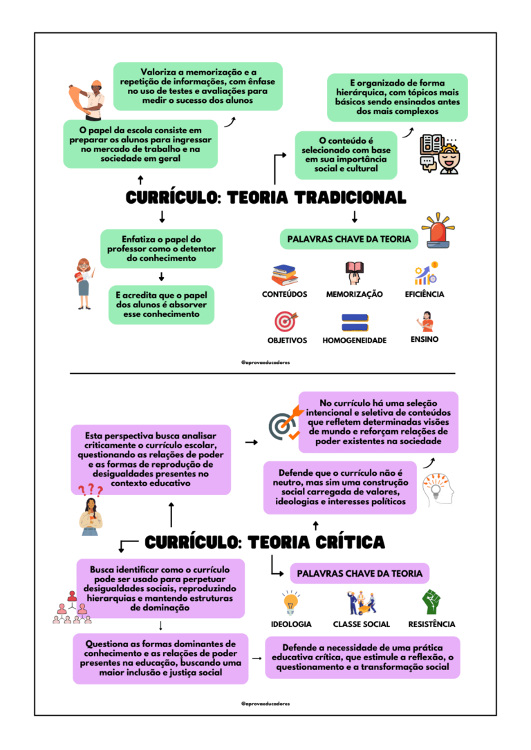 MAPAS PEDAGOGIA (EM PÉ)